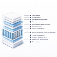 ΣΤΡΩΜΑ HM329.06 ΜΕ ΕΠΙΣΤΡΩΜΑ 160X200 SPECIAL POCKET SPRING HOMEMARKT (ROLL PACKING) ΣΤΡΩΜΑ HM329.06 ΜΕ ΕΠΙΣΤΡΩΜΑ 160X200 SPECIAL POCKET SPRING HOMEMARKT (ROLL PACKING)