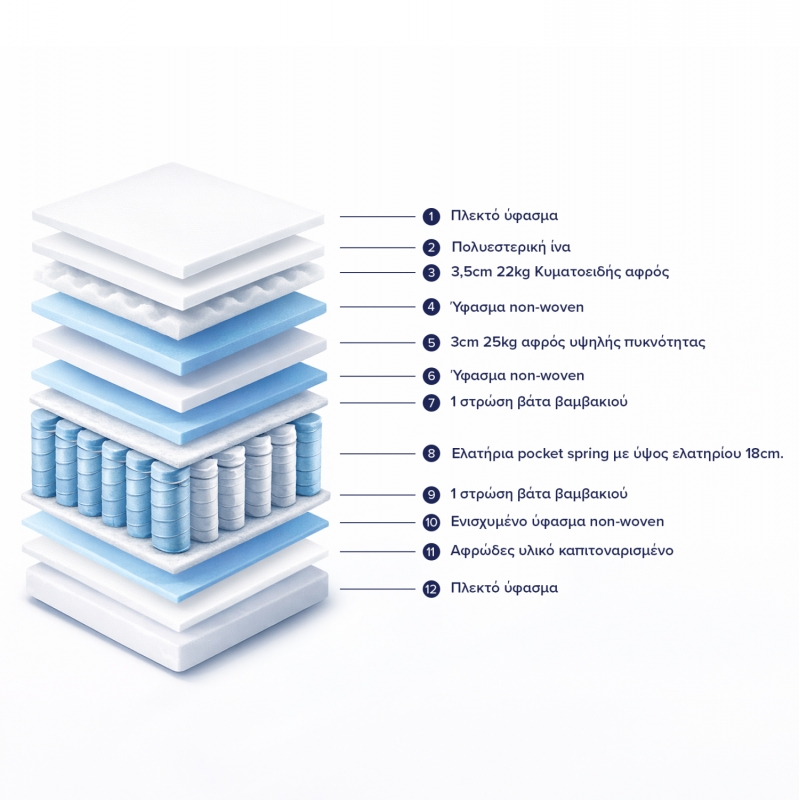 ΣΤΡΩΜΑ HM329.06 ΜΕ ΕΠΙΣΤΡΩΜΑ 160X200 SPECIAL POCKET SPRING HOMEMARKT (ROLL PACKING) ΣΤΡΩΜΑ HM329.06 ΜΕ ΕΠΙΣΤΡΩΜΑ 160X200 SPECIAL POCKET SPRING HOMEMARKT (ROLL PACKING)