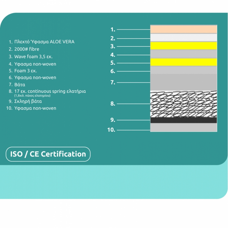 ΣΤΡΩΜΑ CONTINUOUS SPRING ΑΝΩΣΤΡΩΜΑ ALOE VERA 150X200 HM372.15 ΜΟΝΗΣ ΟΨΗΣ ΣΤΡΩΜΑ CONTINUOUS SPRING ΑΝΩΣΤΡΩΜΑ ALOE VERA 150X200 HM372.15 ΜΟΝΗΣ ΟΨΗΣ