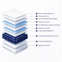 ΣΤΡΩΜΑ CONTINUOUS SPRING ΑΝΩΣΤΡΩΜΑ ALOE VERA 160X200 HM372.16 ΜΟΝΗΣ ΟΨΗΣ ΣΤΡΩΜΑ CONTINUOUS SPRING ΑΝΩΣΤΡΩΜΑ ALOE VERA 160X200 HM372.16 ΜΟΝΗΣ ΟΨΗΣ