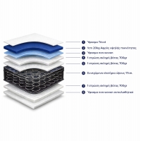 ΣΤΡΩΜΑ CONTINUOUS SPRING HM327.10 90X200 ΜΟΝΗΣ ΟΨΗΣ HOMEMARKT ΣΤΡΩΜΑ CONTINUOUS SPRING HM327.10 90X200 ΜΟΝΗΣ ΟΨΗΣ HOMEMARKT