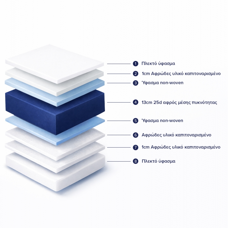 ΣΤΡΩΜΑ ΑΦΡΟΥ ΧΩΡΙΣ ΕΛΑΤΗΡΙΑ JORDY 120X200x15Y-- HM374.08  (ROLL PACKING) ΛΕΥΚΟ