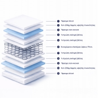 ΣΤΡΩΜΑ CONTINUOUS SPRING ΔΙΠΛΗΣ ΟΨΗΣ HM669.01 90x190 εκ.