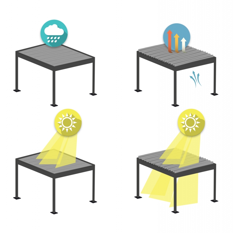 ΒΙΟΚΛΙΜΑΤΙΚΗ ΠΕΡΓΚΟΛΑ ΑΛΟΥΜΙΝΙΟΥ DOMECIL HM6611.01 ΜΕ ΜΕΤΑΛ. ΠΕΡΣΙΔΕΣ--300x300x240Υ