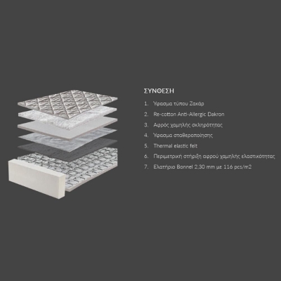 Στρώμα Nextdeco Harmony Classic 200x160εκ. Στρώμα Nextdeco Harmony Classic 200x160εκ.