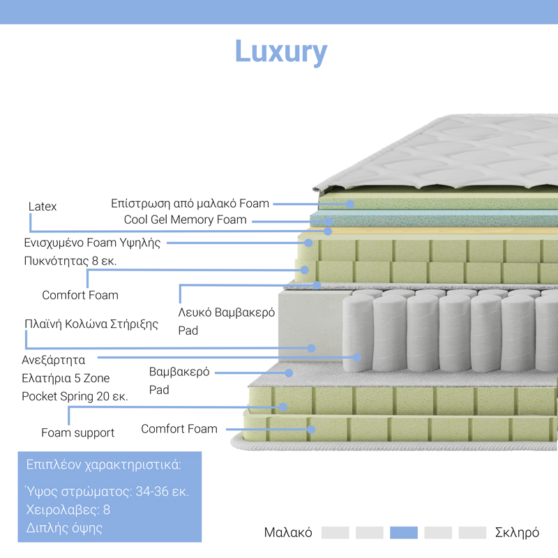 Στρώμα Luxury pakoworld pocket spring+gel memory foam+latex 34-36cm 160x200εκ Στρώμα Luxury pakoworld pocket spring+gel memory foam+latex 34-36cm 160x200εκ