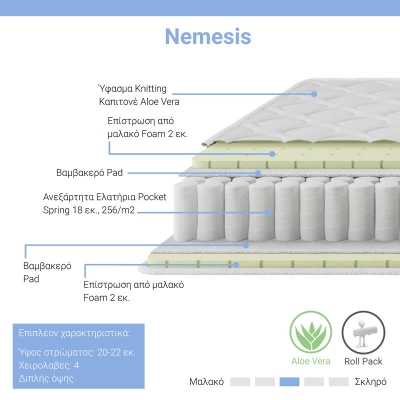 Στρώμα Nemesis pakoworld pocket spring roll pack διπλής όψης aloe vera 20-22cm 150x200εκ Στρώμα Nemesis pakoworld pocket spring roll pack διπλής όψης aloe vera 20-22cm 150x200εκ