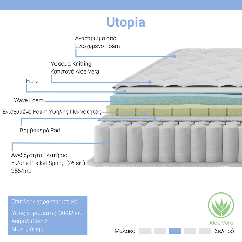 Στρώμα Utopia pakoworld pocket spring με ανώστρωμα aloe vera 30-32cm 160x200εκ Στρώμα Utopia pakoworld pocket spring με ανώστρωμα aloe vera 30-32cm 160x200εκ