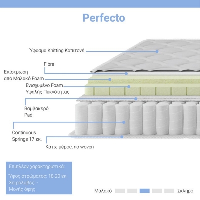 Στρώμα Perfecto pakoworld Continuous springs μονής όψης ανώστρωμα 18-20cm 90x190εκ Στρώμα Perfecto pakoworld Continuous springs μονής όψης ανώστρωμα 18-20cm 90x190εκ