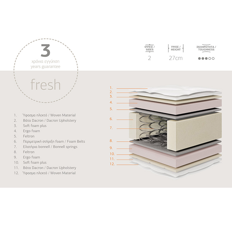 Στρώμα Relaxation Chic Strom διπλής όψης 27cm 150x200εκ Στρώμα Relaxation Chic Strom διπλής όψης 27cm 150x200εκ