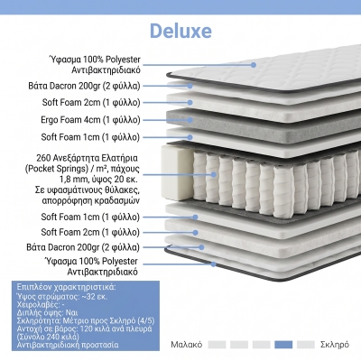 Στρώμα Deluxe pakoworld pocket spring διπλής όψης 32cm 140x200εκ