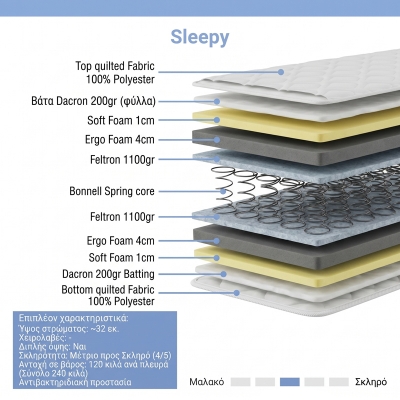 Στρώμα Sleepy pakoworld bonnel spring διπλής όψης 27cm 140x200εκ Στρώμα Sleepy pakoworld bonnel spring διπλής όψης 27cm 140x200εκ