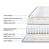 Στρώμα Dreamer pakoworld pocket spring διπλής όψης 20cm 90x190εκ