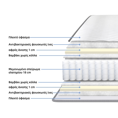 Στρώμα Dreamer pakoworld pocket spring διπλής όψης 20cm 140x190εκ