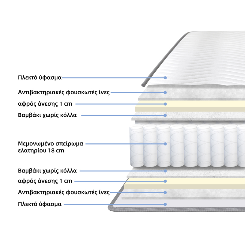 Στρώμα Dreamer pakoworld pocket spring διπλής όψης 20cm 140x190εκ Στρώμα Dreamer pakoworld pocket spring διπλής όψης 20cm 140x190εκ